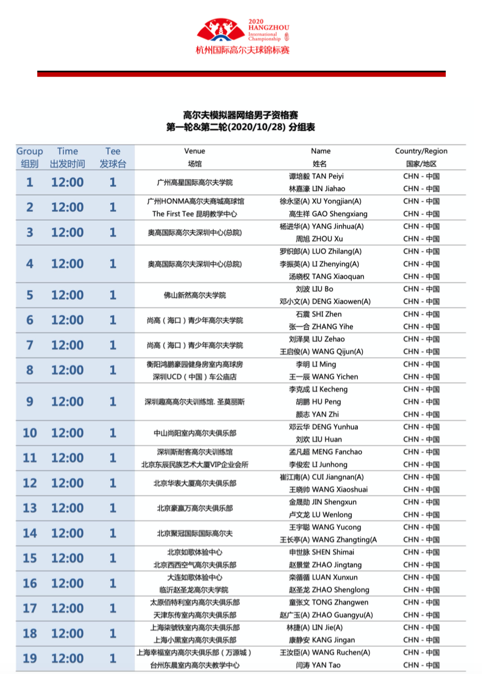 40強 同網爭霸；14城 同時開球.png