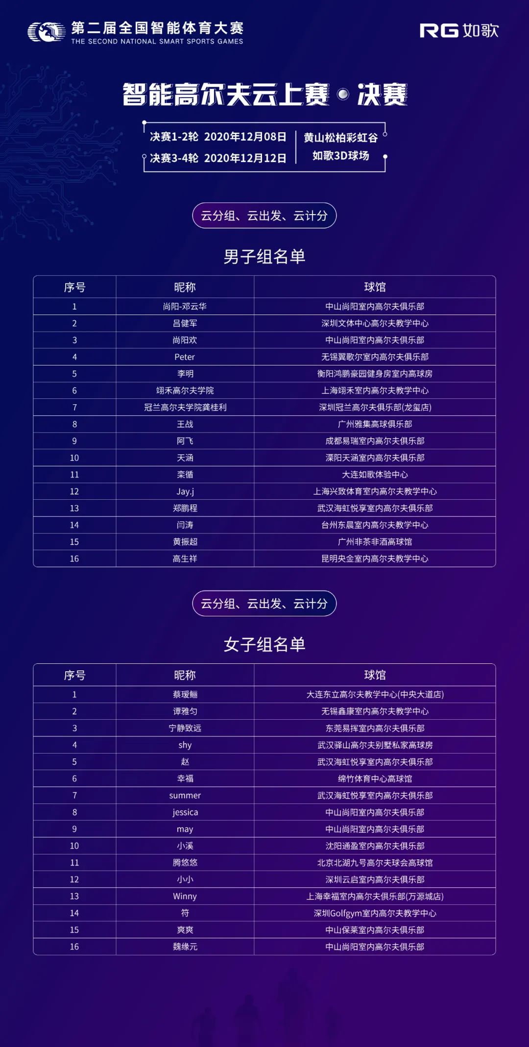 入圍選手為10月和11月預選賽每月總桿排名前8的選手.jpg