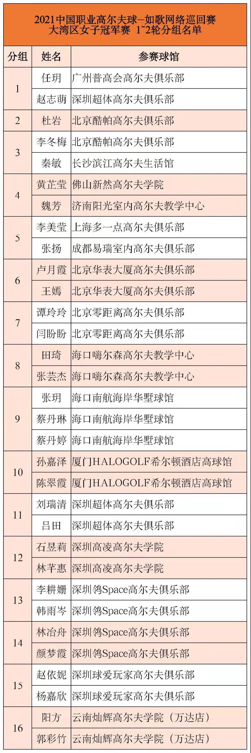 如歌網絡巡回賽女子1-2輪分組名單.jpg